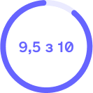 9.5 of 10 dubidoc speed rating